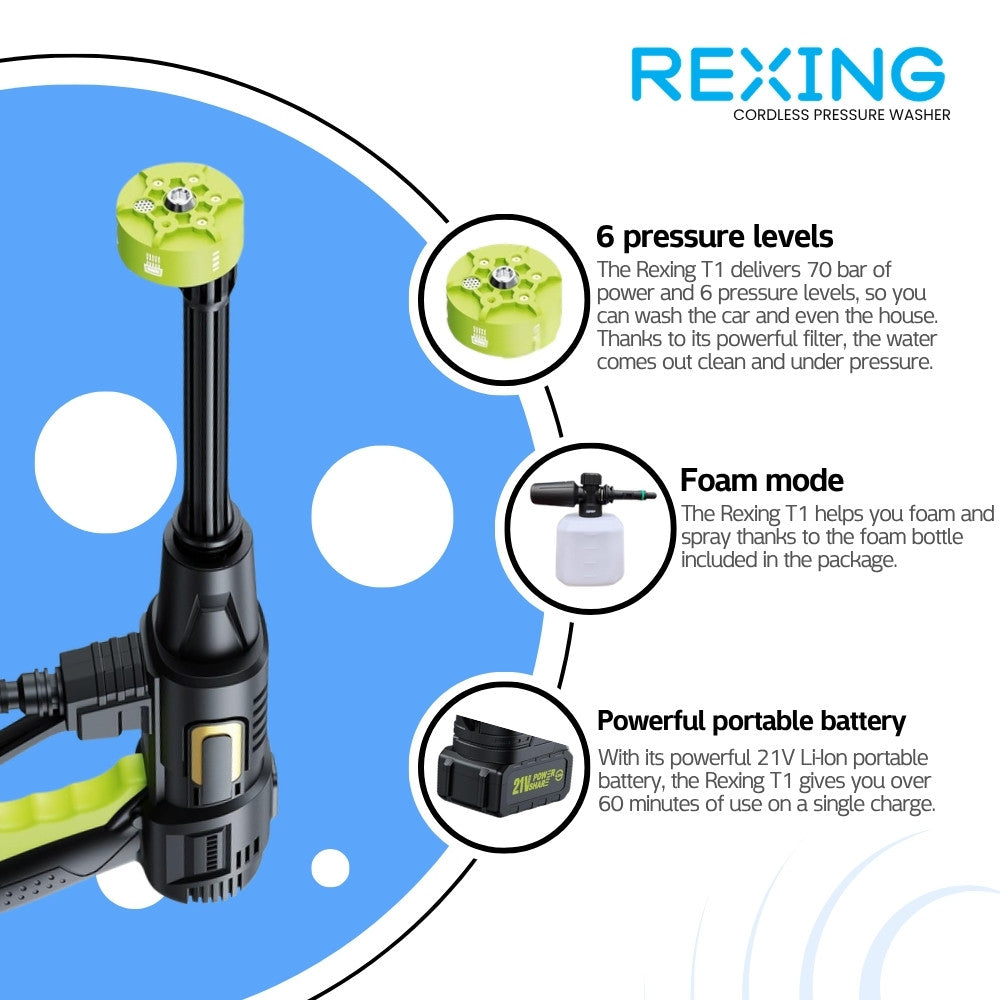 Rexing T1 pressure levels and foam mode